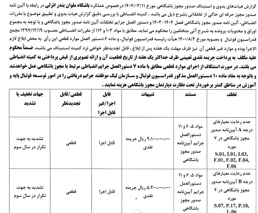 تیم فوتبال ملوان بندرانزلی , تیم فوتبال چادرملو , تیم فوتبال آلومینیوم اراک ,
