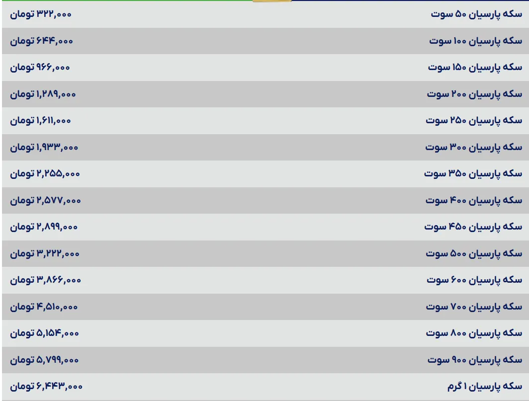 قیمت سکه پارسیان امروز چهارشنبه ۲۱ خرداد ۱۴۰۴ قیمت سکه پارسیان امروز چهارشنبه ۲۱ خرداد ۱۴۰۴