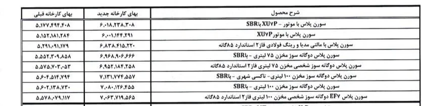 قیمت سورن پلاس در بازار امروز 21 خرداد 1404 + اختلاف قیمت با کارخانه قیمت سورن پلاس در بازار امروز 21 خرداد 1404 + اختلاف قیمت با کارخانه