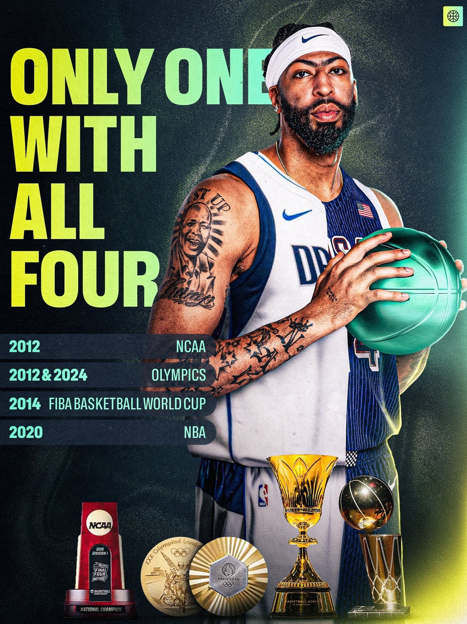 بسکتبال , لیگ NBA , <a class=