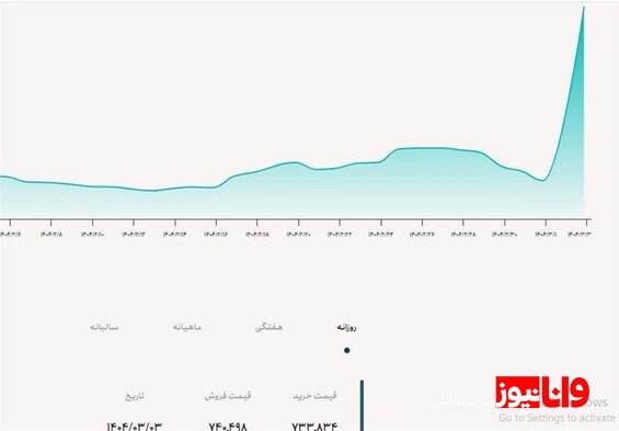 چرا اسکناس دلار توافقی امروز گران شد؟