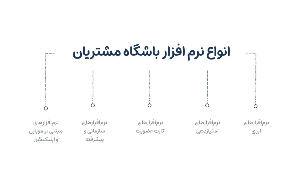 انواع نرم افزارهای باشگاه مشتریان