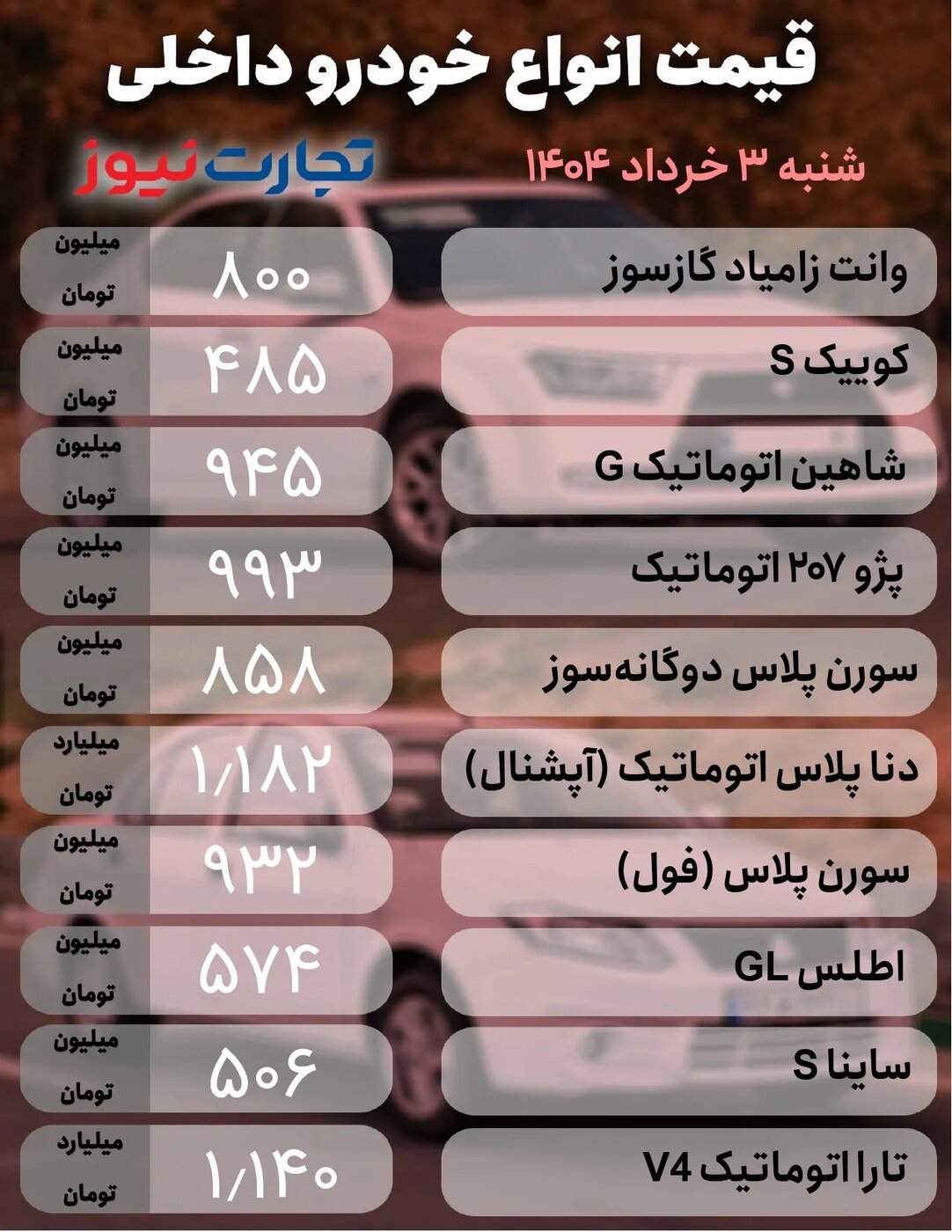 واکنش بازار خودرو به دور پنجم مذاکرات ایران و آمریکا +قیمت امروز شنبه ۳ خرداد
