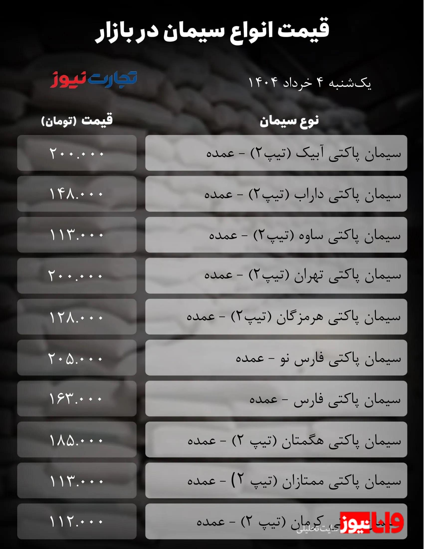 قیمت سیمان امروز 4 خرداد ۱۴۰۴/ سیمان وارد فاز ثبات شد + جدول قیمت سیمان امروز 4 خرداد ۱۴۰۴/ سیمان وارد فاز ثبات شد + جدول