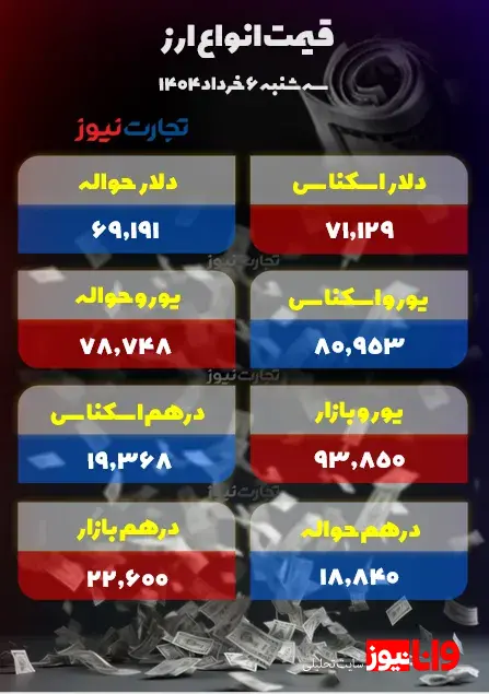 قیمت دلار امروز سه&zwnj;شنبه ۶ خرداد ۱۴۰۴