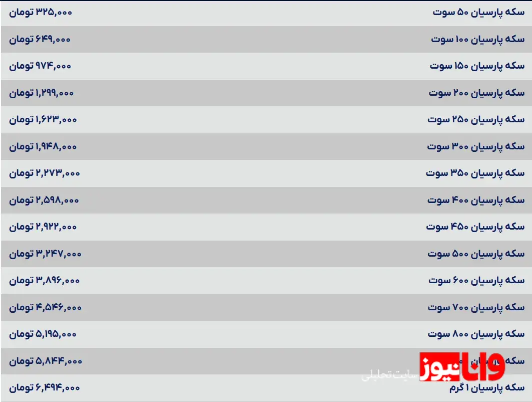 قیمت سکه پارسیان امروز سه شنبه ۶ خرداد ۱۴۰۴ قیمت سکه پارسیان امروز سه شنبه ۶ خرداد ۱۴۰۴