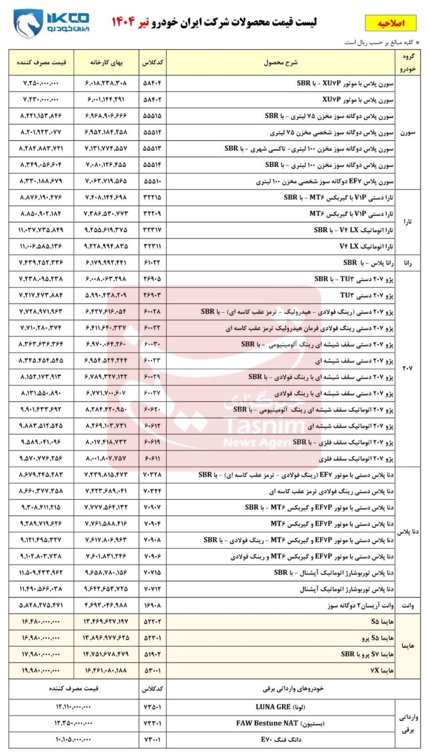 گروه صنعتی ایران خودرو , <a class=