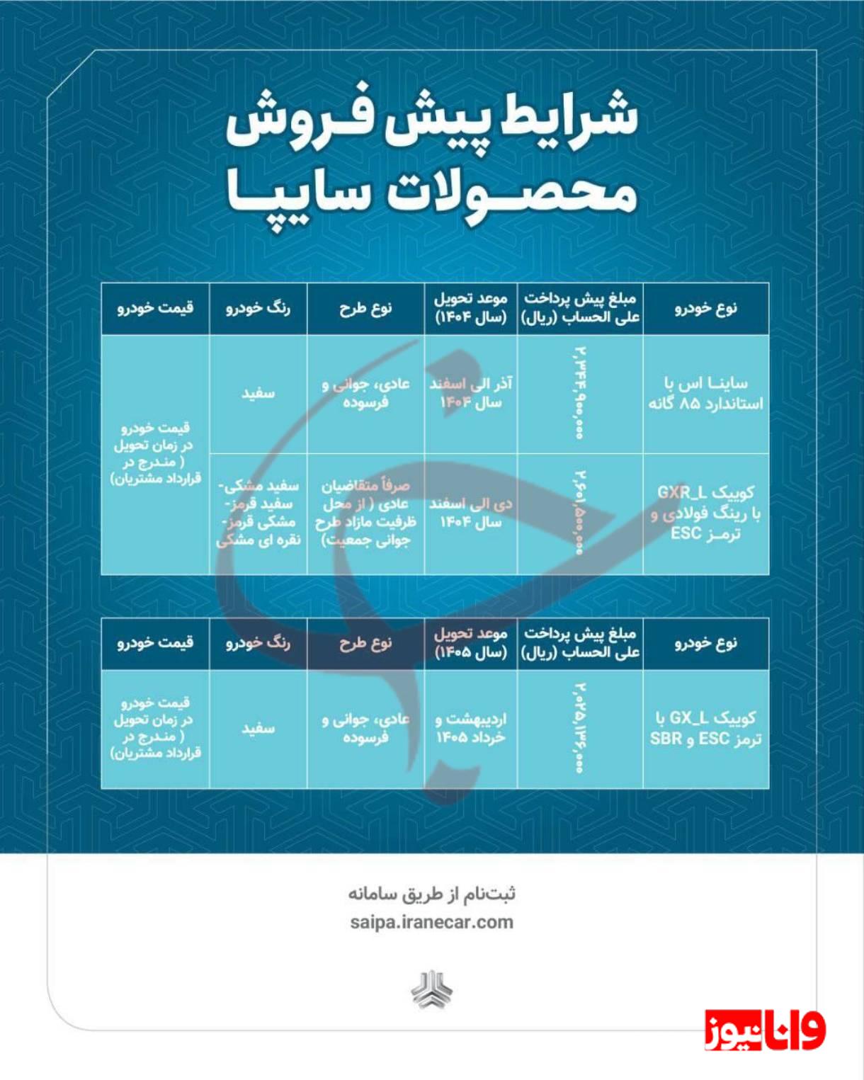 شرایط پیش فروش محصولات سایپا برای طرح جوانی جمعیت اعلام شد+ عکس شرایط پیش فروش محصولات سایپا برای طرح جوانی جمعیت اعلام شد+ عکس