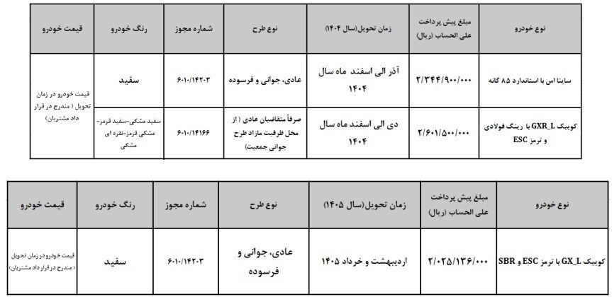 گروه خودرو سازی سایپا , خودرو ,