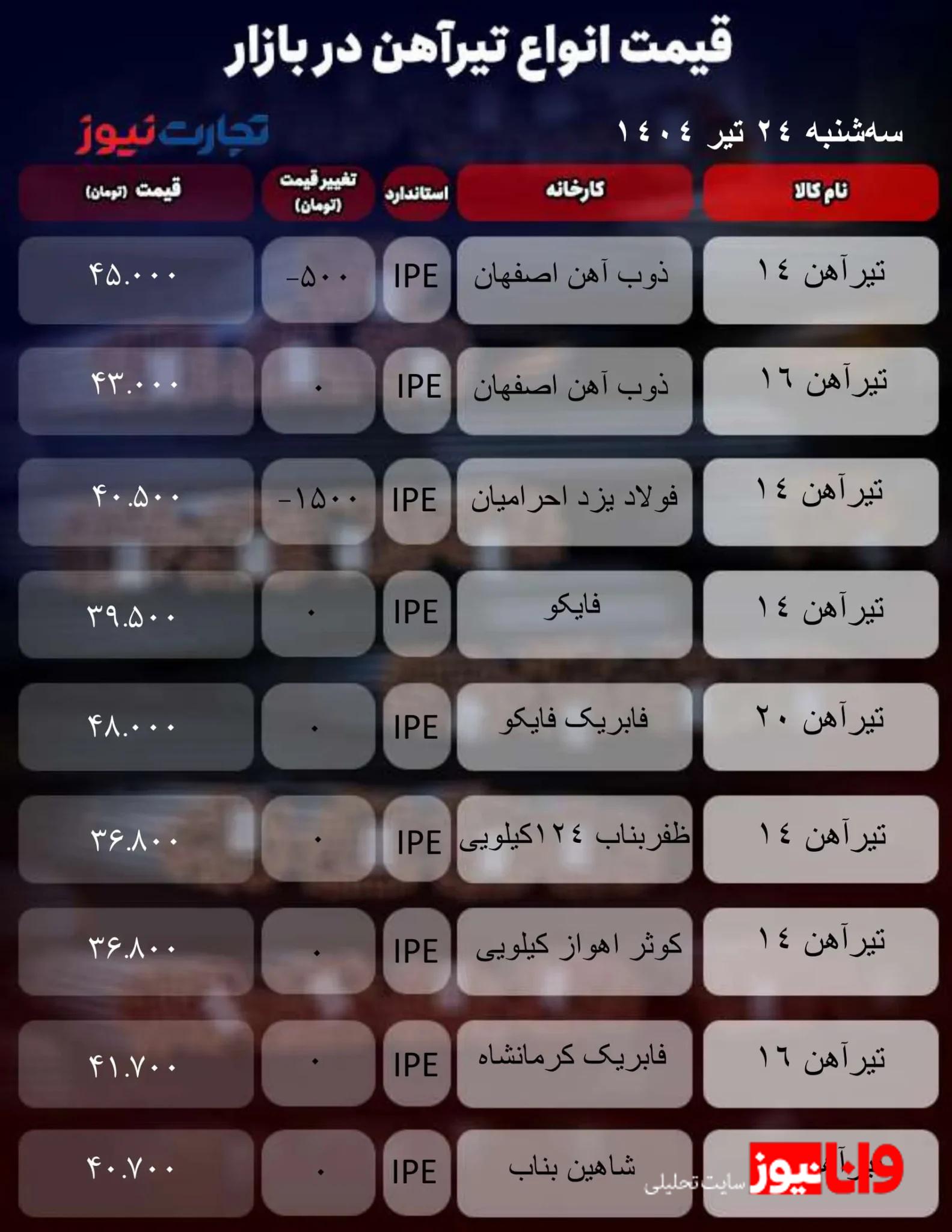 قیمت تیرآهن امروز ۲۴ تیر ۱۴۰۴+جدول قیمت تیرآهن امروز ۲۴ تیر ۱۴۰۴+جدول