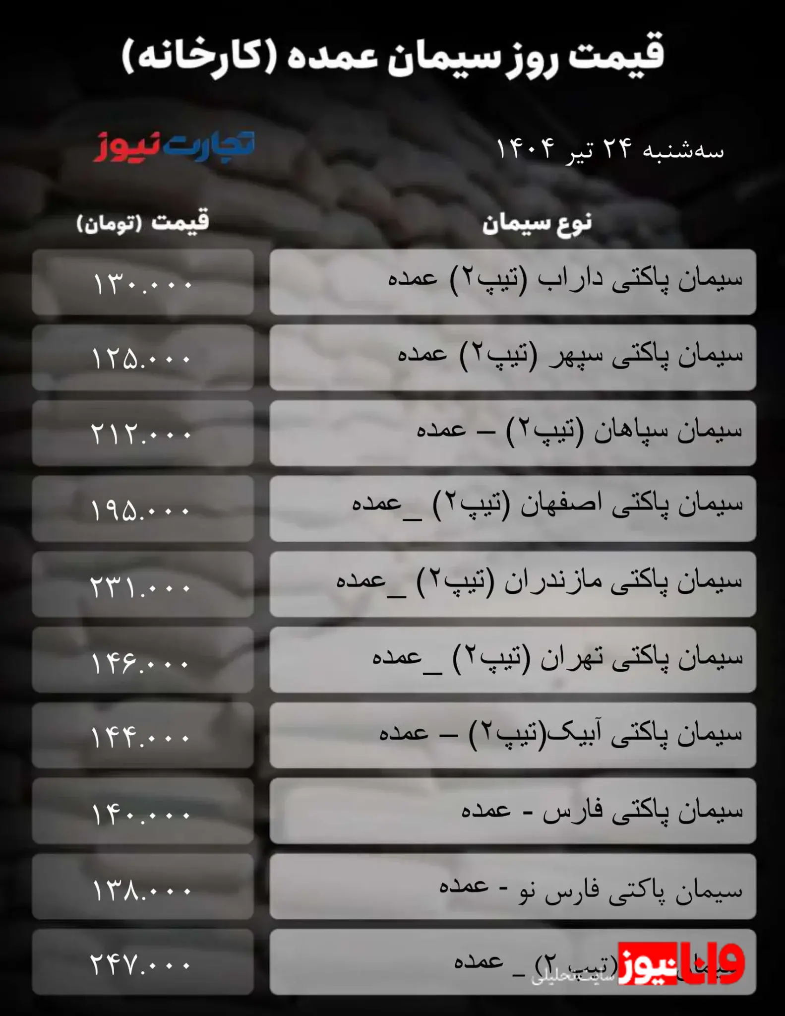 قیمت سیمان عمده امروز 24 تیر ۱۴۰۴  + جدول