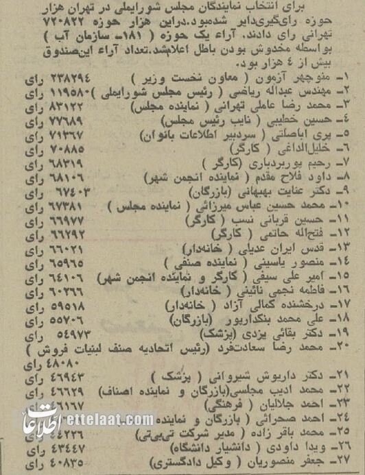 عکس‌های دیدنی از انتخابات در ایران ۵۰ سال پیش!