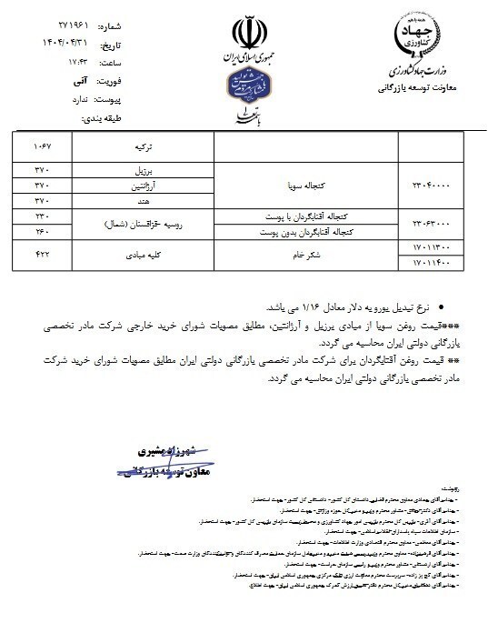قیمت روغن و شکر اعلام شد قیمت روغن و شکر اعلام شد