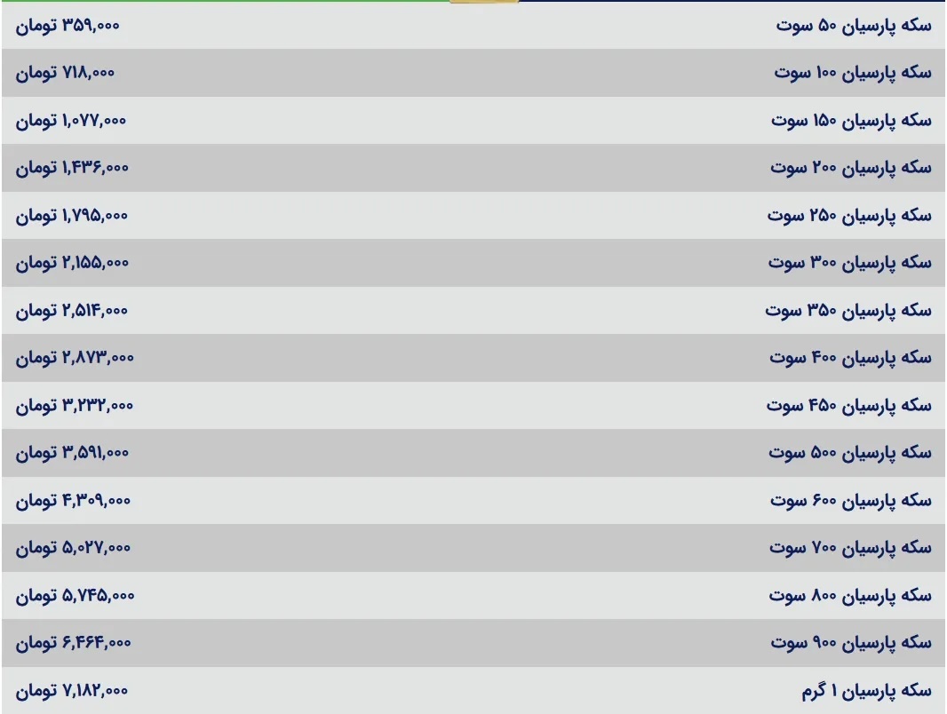 قیمت سکه پارسیان امروز چهارشنبه ۱ مرداد ۱۴۰۴ قیمت سکه پارسیان امروز چهارشنبه ۱ مرداد ۱۴۰۴