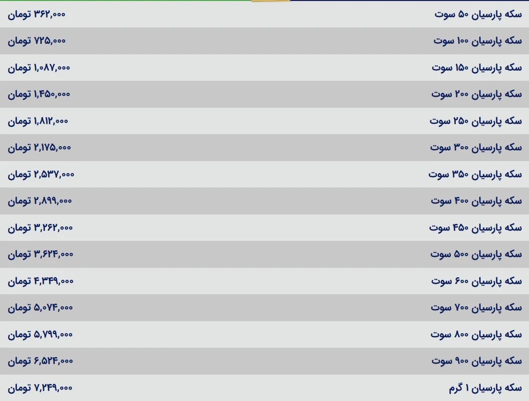 قیمت سکه پارسیان امروز شنبه ۱۱ مرداد ۱۴۰۴ قیمت سکه پارسیان امروز شنبه ۱۱ مرداد ۱۴۰۴