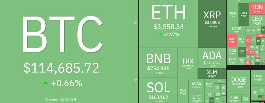 صعود ناگهانی رمزارزها در پی افت سنگین بازار/ ماجرا چیست؟ صعود ناگهانی رمزارزها در پی افت سنگین بازار/ ماجرا چیست؟