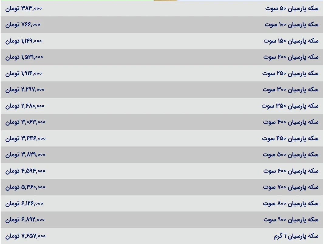 قیمت سکه پارسیان امروز سه شنبه ۱۴ مرداد ۱۴۰۴ قیمت سکه پارسیان امروز سه شنبه ۱۴ مرداد ۱۴۰۴
