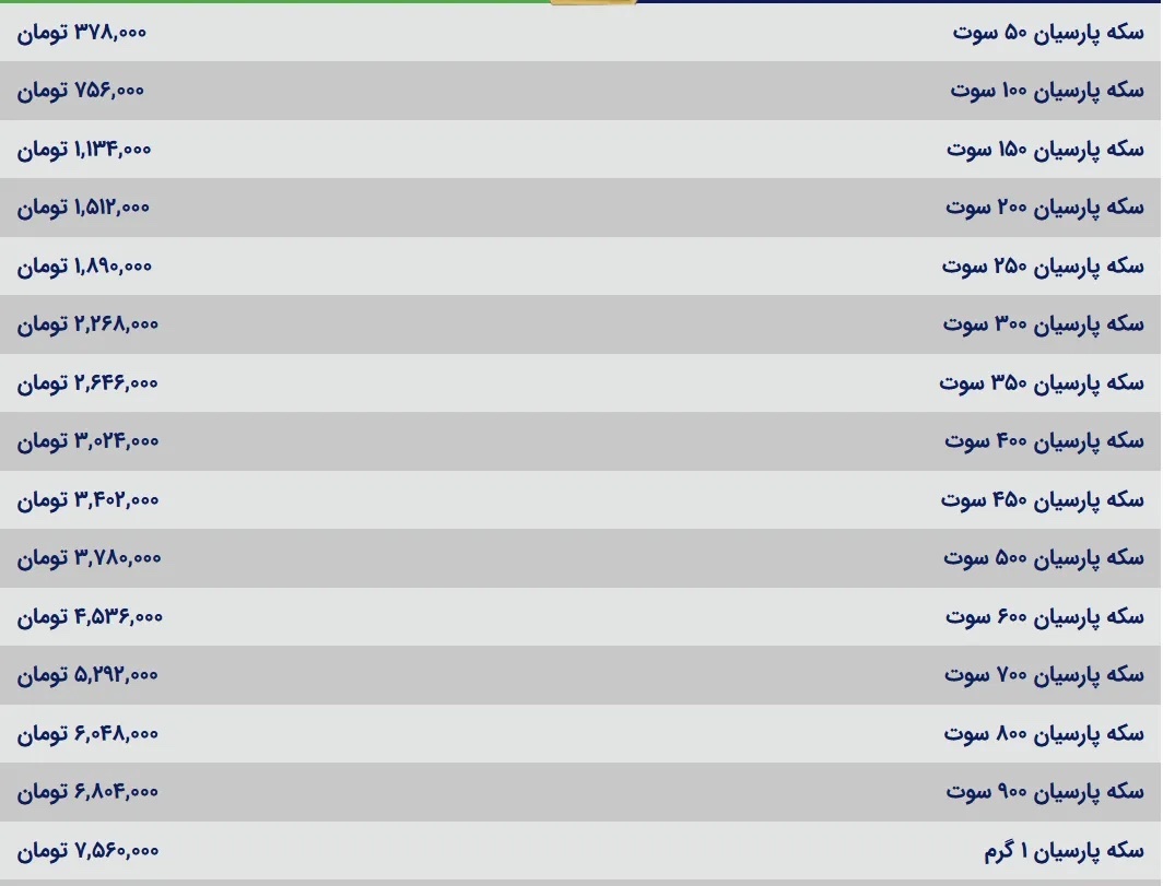 قیمت سکه پارسیان امروز شنبه 18 مرداد 1404 قیمت سکه پارسیان امروز شنبه 18 مرداد 1404