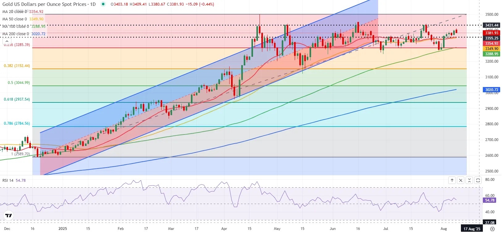 پیش بینی قیمت طلای جهانی / اونس طلا به اقتصاد آمریکا چشم دوخت پیش بینی قیمت طلای جهانی / اونس طلا به اقتصاد آمریکا چشم دوخت