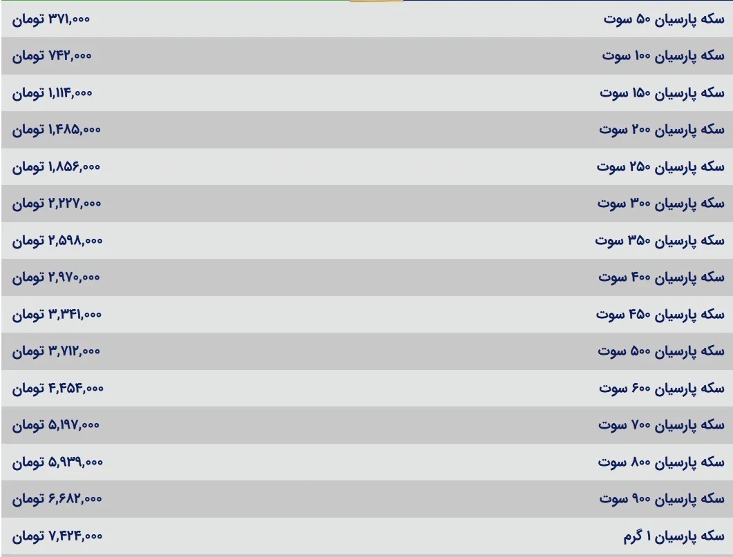 قیمت سکه پارسیان امروز یکشنبه ۱۹ مرداد ۱۴۰۴ قیمت سکه پارسیان امروز یکشنبه ۱۹ مرداد ۱۴۰۴