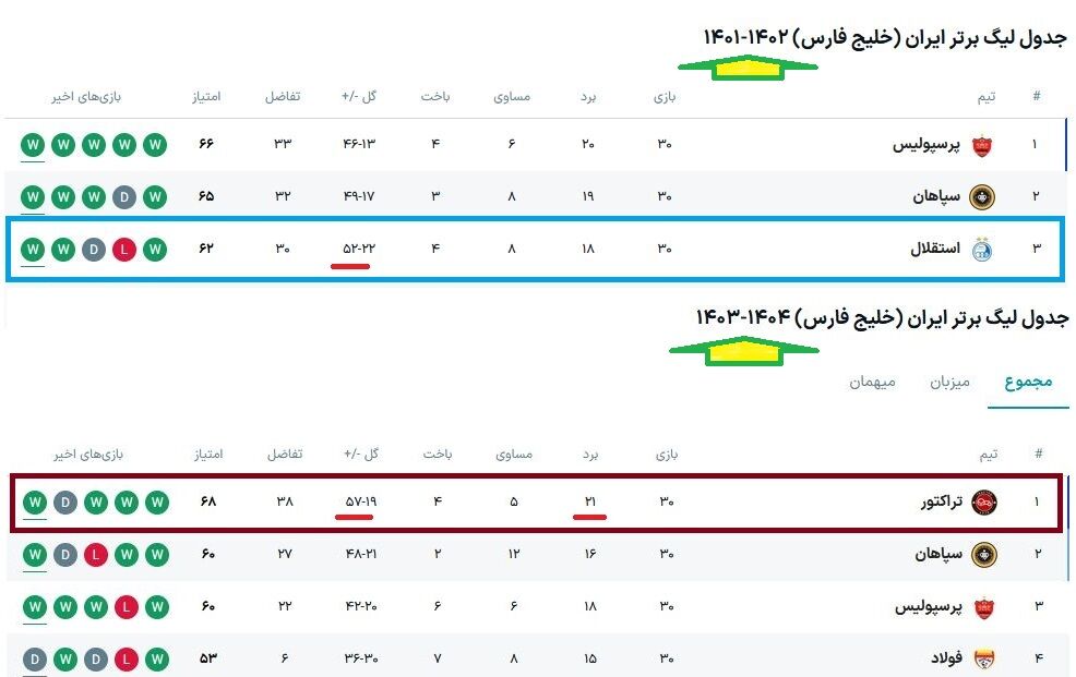 ساپینکوچیچ؛ همه در انتظار هجومیترین <a class=
