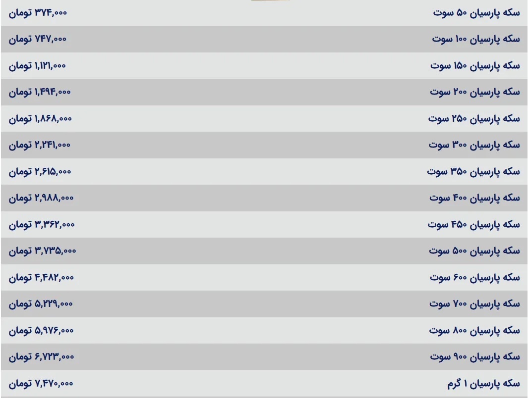 سکه پارسیان: رکوردشکنی جدید در بازار طلا با قیمت هفت میلیون و ۴۷۰ هزار تومان سکه پارسیان: رکوردشکنی جدید در بازار طلا با قیمت هفت میلیون و ۴۷۰ هزار تومان