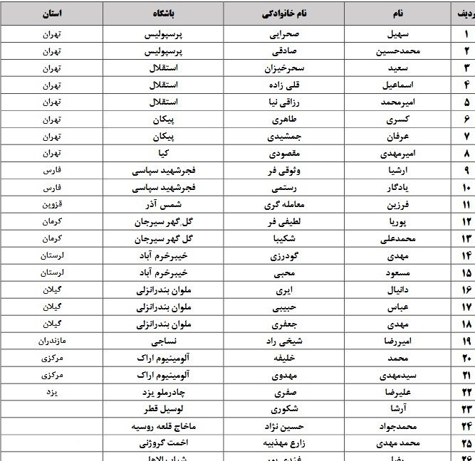 فوتبال , تیم فوتبال امید ایران ,