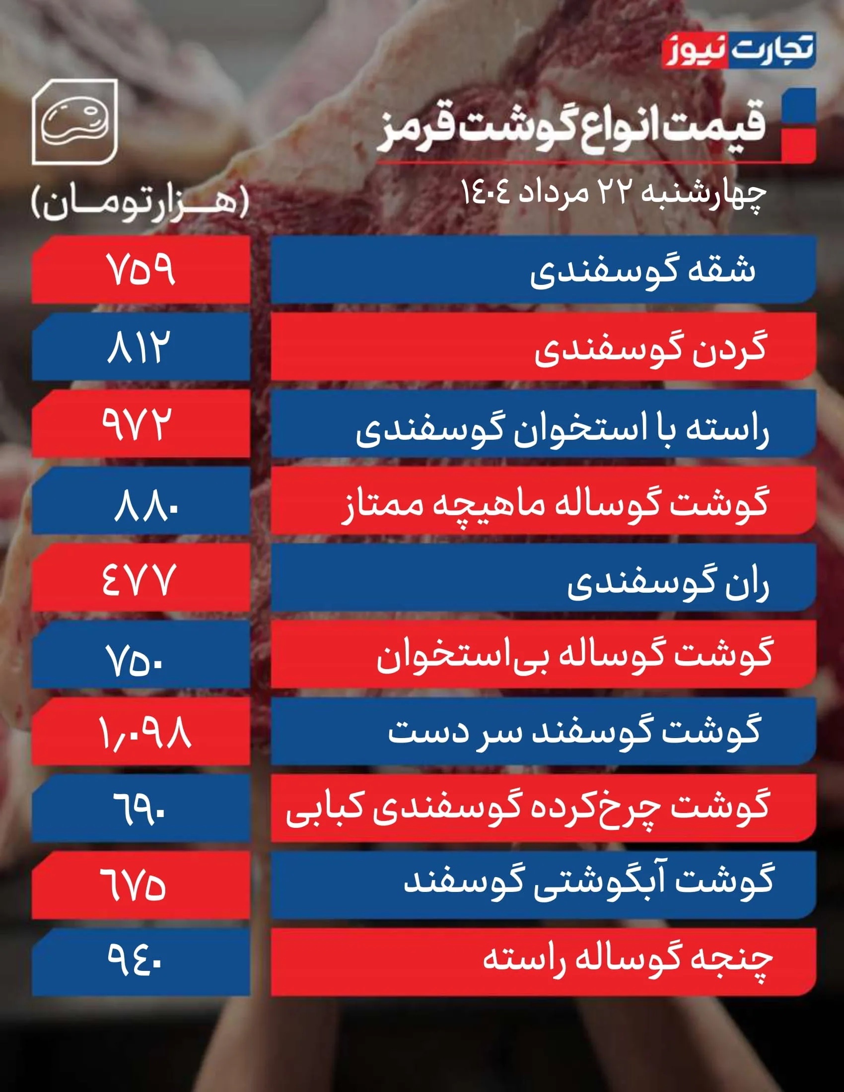 قیمت گوشت قرمز امروز 22 مرداد ۱۴۰۴ + جدول