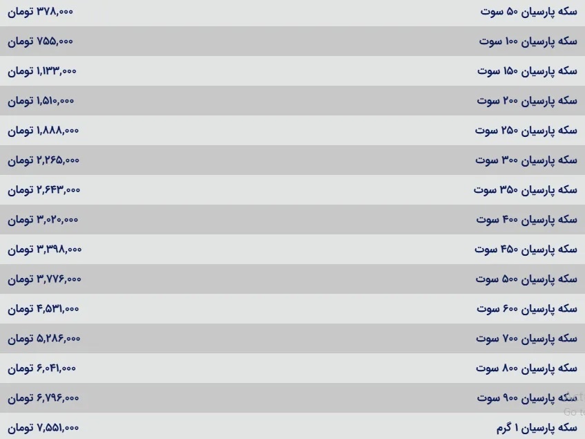 قیمت سکه پارسیان امروز چهارشنبه ۲۲ مرداد ۱۴۰۴
