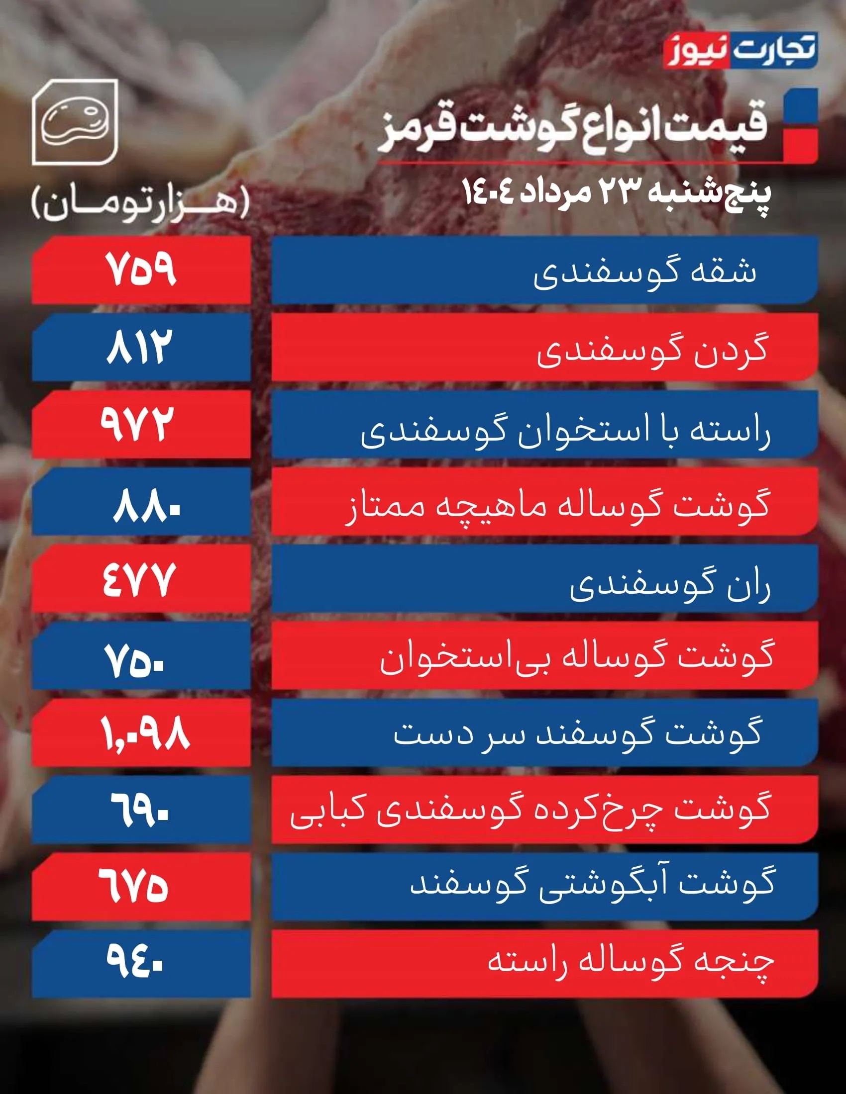 قیمت گوشت قرمز امروز 23 مرداد ۱۴۰۴ + جدول قیمت گوشت قرمز امروز 23 مرداد ۱۴۰۴ + جدول