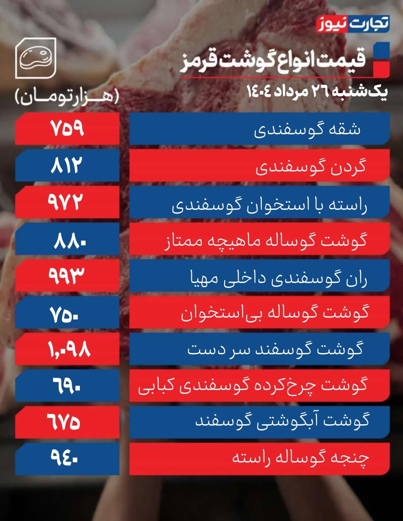 قیمت گوشت قرمز امروز 26 مرداد ۱۴۰۴ + جدول قیمت گوشت قرمز امروز 26 مرداد ۱۴۰۴ + جدول
