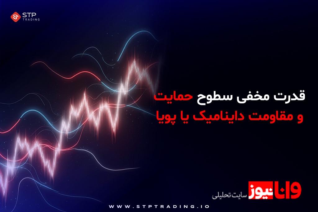 حمایت و مقاومت در فارکس چیست؟ چگونه سطوح حمایت و مقاومت را شناسایی کنیم؟