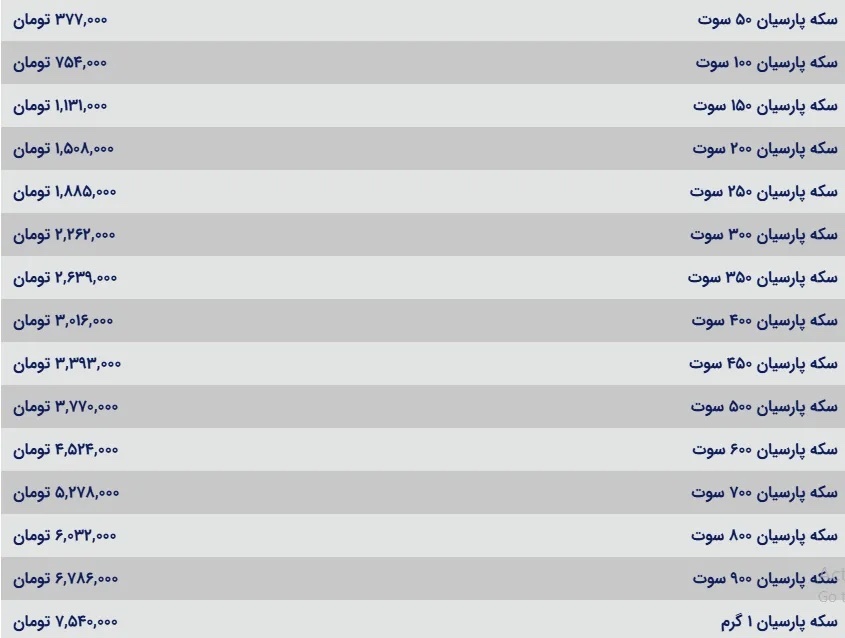 قیمت سکه پارسیان امروز دوشنبه ۲۷ مرداد ۱۴۰۴