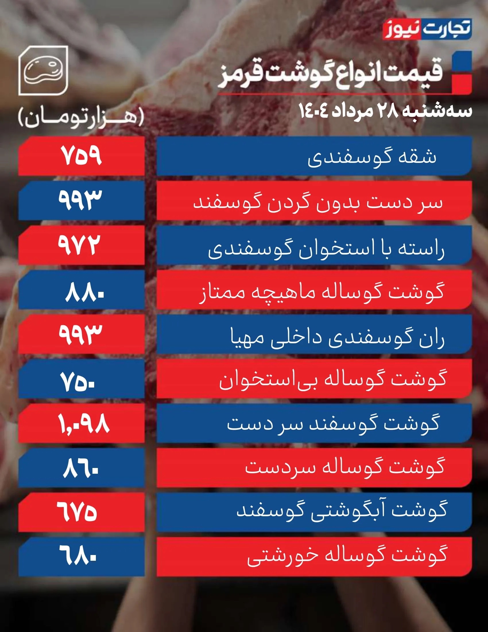 قیمت گوشت قرمز امروز 28 مرداد ۱۴۰۴ + جدول قیمت گوشت قرمز امروز 28 مرداد ۱۴۰۴ + جدول