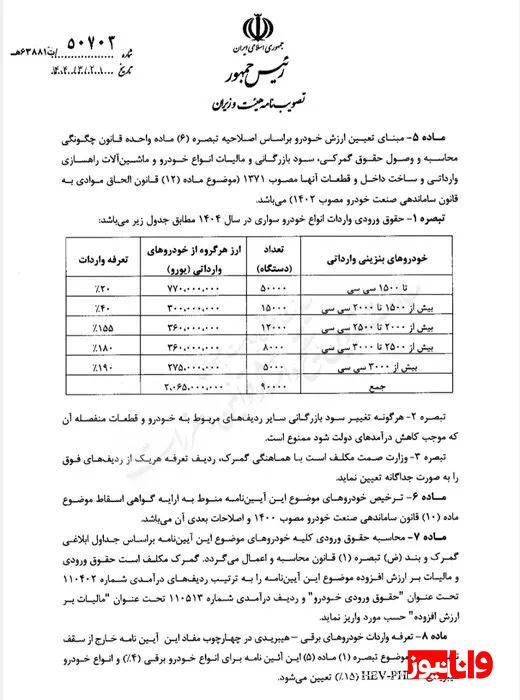 قیمت خودروهای وارداتی امسال با تعرفه قبلی اصلاح می شود قیمت خودروهای وارداتی امسال با تعرفه قبلی اصلاح می شود