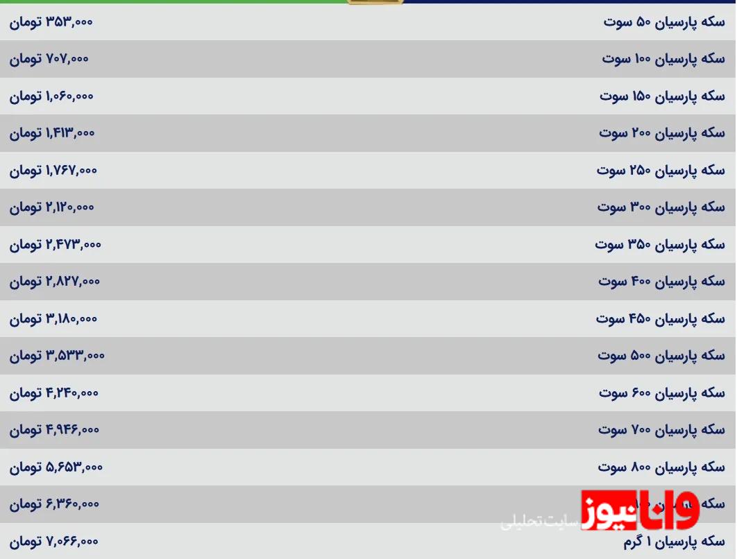 قیمت سکه پارسیان امروز شنبه ۴ مرداد ۱۴۰۴ قیمت سکه پارسیان امروز شنبه ۴ مرداد ۱۴۰۴