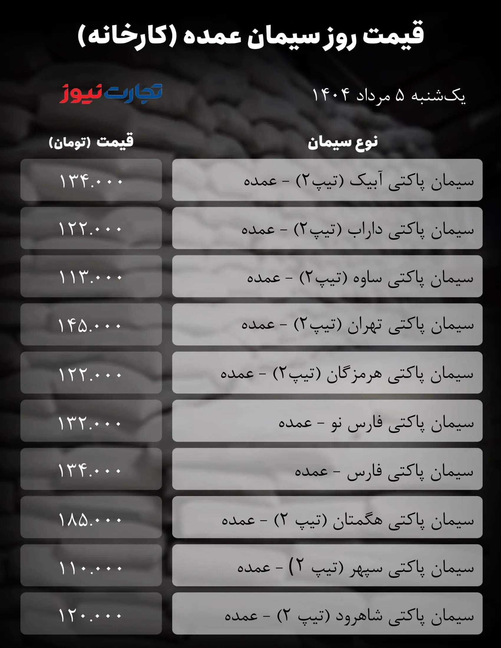 قیمت سیمان عمده امروز 5 مرداد ۱۴۰۴ / بازار درجا زد + جدول