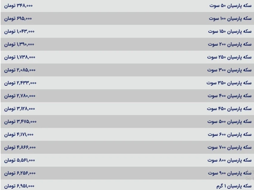 قیمت سکه پارسیان امروز یکشنبه ۵ مرداد ۱۴۰۴ قیمت سکه پارسیان امروز یکشنبه ۵ مرداد ۱۴۰۴