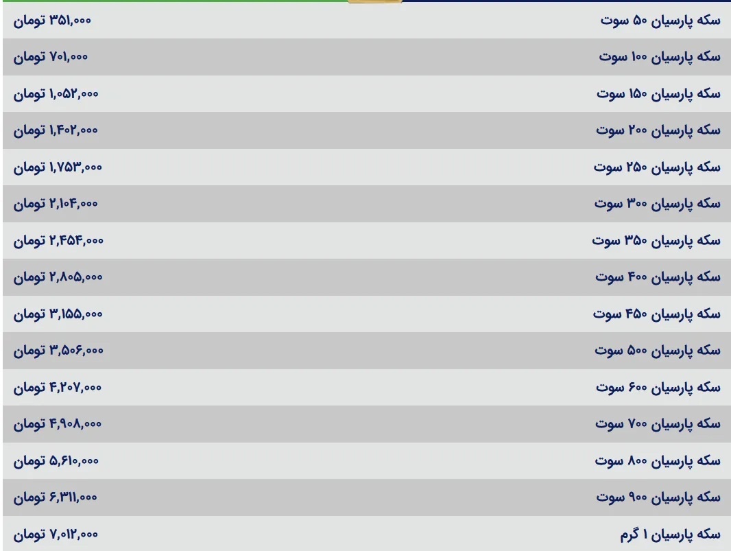 قیمت سکه پارسیان امروز دوشنبه ۶ مرداد ۱۴۰۴ قیمت سکه پارسیان امروز دوشنبه ۶ مرداد ۱۴۰۴