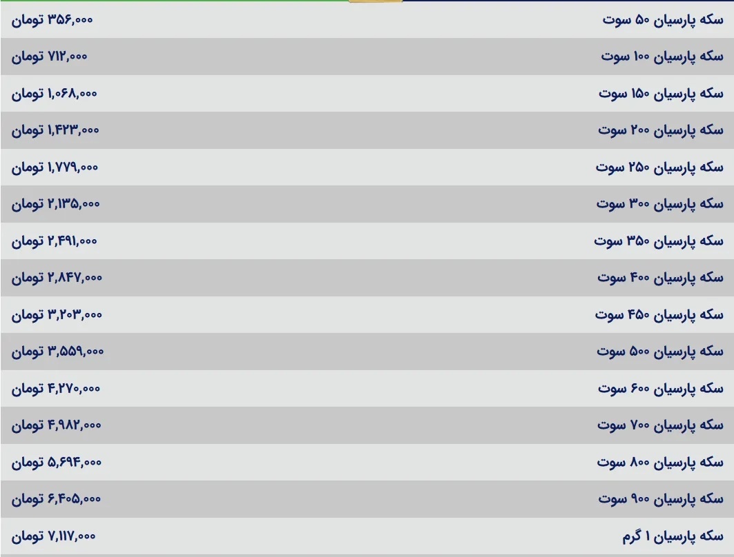 قیمت سکه پارسیان امروز سه شنبه ۷ مرداد ۱۴۰۴ قیمت سکه پارسیان امروز سه شنبه ۷ مرداد ۱۴۰۴