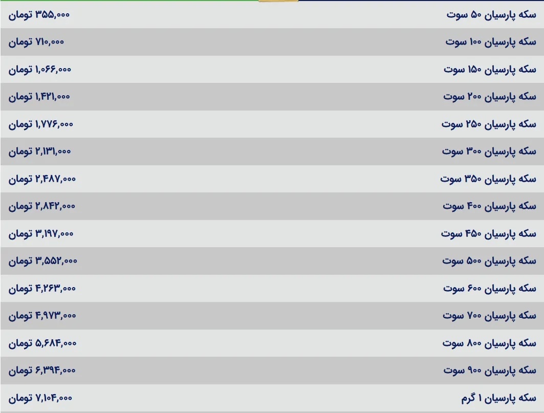 قیمت سکه پارسیان امروز چهارشنبه ۸ مرداد ۱۴۰۴ قیمت سکه پارسیان امروز چهارشنبه ۸ مرداد ۱۴۰۴