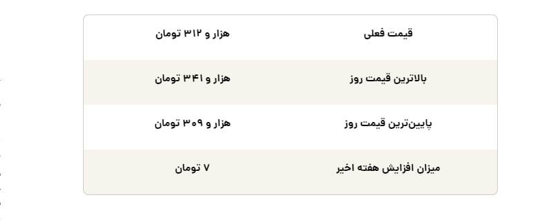 قیمت افغانی امروز پنجشنبه ۹ مرداد ۱۴۰۴ + جدول قیمت افغانی امروز پنجشنبه ۹ مرداد ۱۴۰۴ + جدول