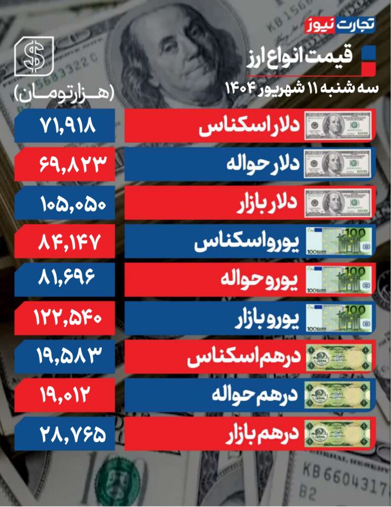 دلار11 شهریور page 0001