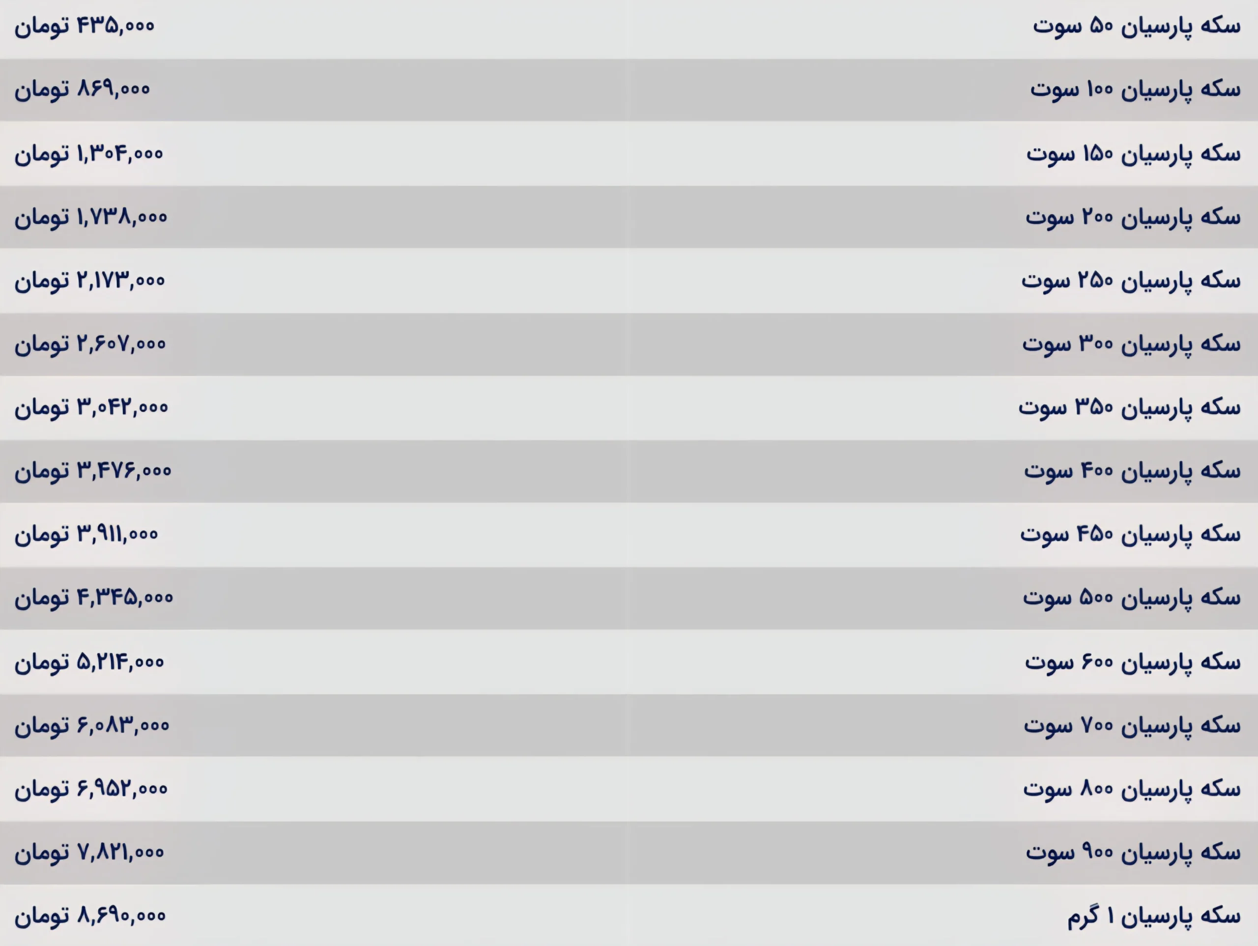 قیمت سکه پارسیان امروز سه شنبه 11 شهریور ۱۴۰۴ قیمت سکه پارسیان امروز سه شنبه 11 شهریور ۱۴۰۴