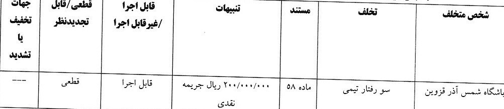 فوتبال , کمیته انضباطی فدراسیون فوتبال ,