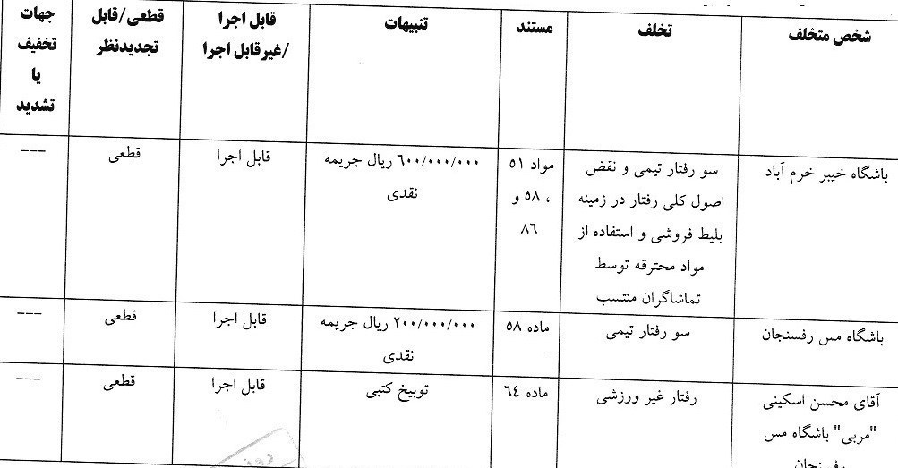 فوتبال , کمیته انضباطی فدراسیون فوتبال ,
