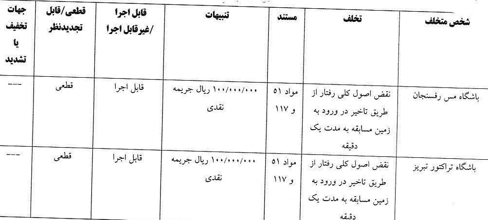فوتبال , کمیته انضباطی فدراسیون فوتبال ,