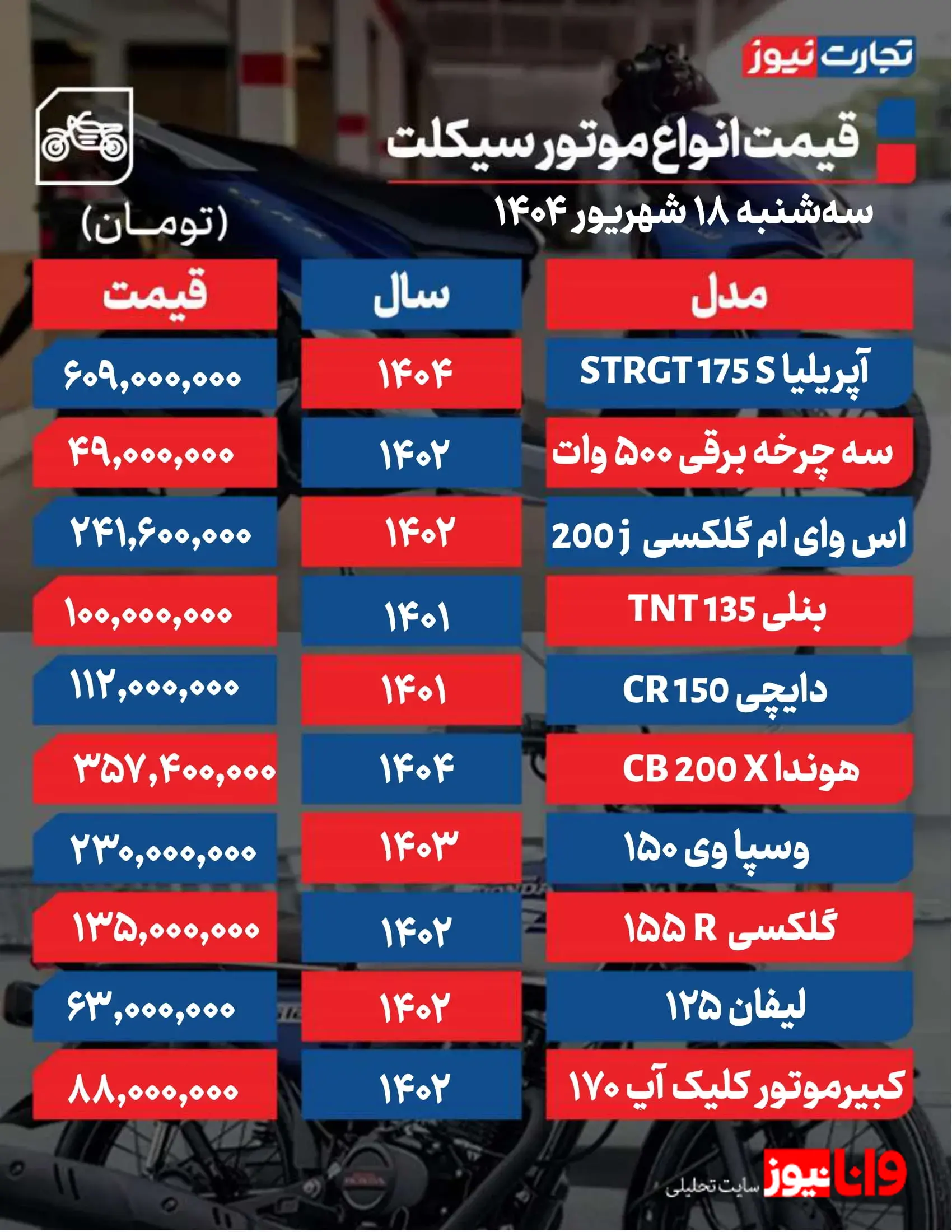 قیمت موتور سیکلت های پرطرفدار در بازار / بازار ترمز کشید + جدول قیمت موتور سیکلت های پرطرفدار در بازار / بازار ترمز کشید + جدول