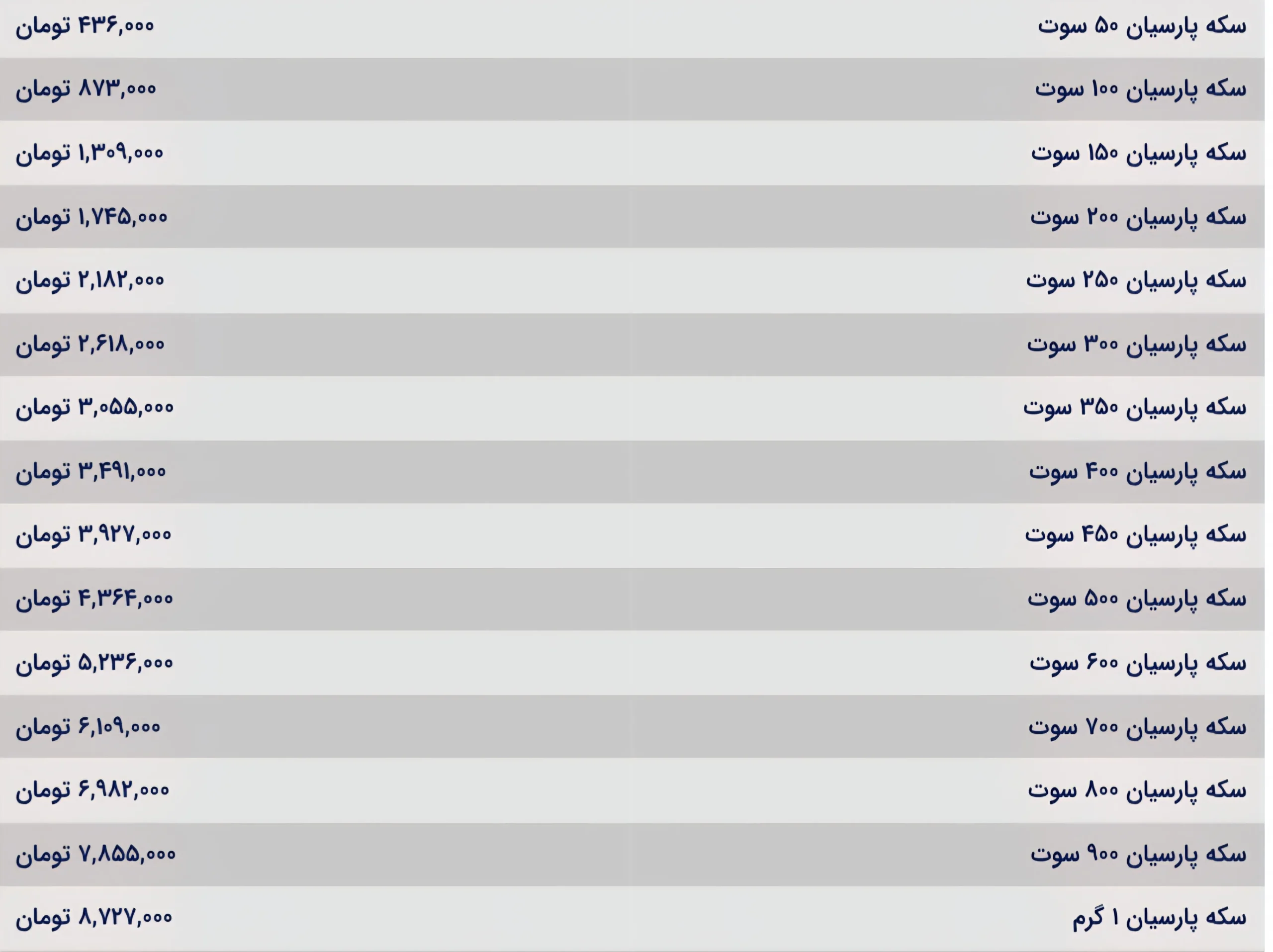 قیمت سکه پارسیان امروز سه شنبه ۱۸ شهریور ۱۴۰۴ قیمت سکه پارسیان امروز سه شنبه ۱۸ شهریور ۱۴۰۴