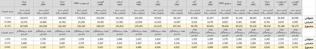 چه تعداد از خارجیها در بورس ایران سهام دارند؟ چه تعداد از خارجیها در بورس ایران سهام دارند؟